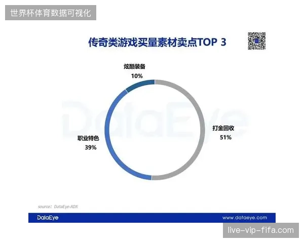 赛事用户留存数据持续增长,为什么仍有顶级体育IP在收割期面临流量变现枯竭? 赛事用户留存数据持续增长,为什么仍有顶级体育IP在收割期面临流量变现枯竭?